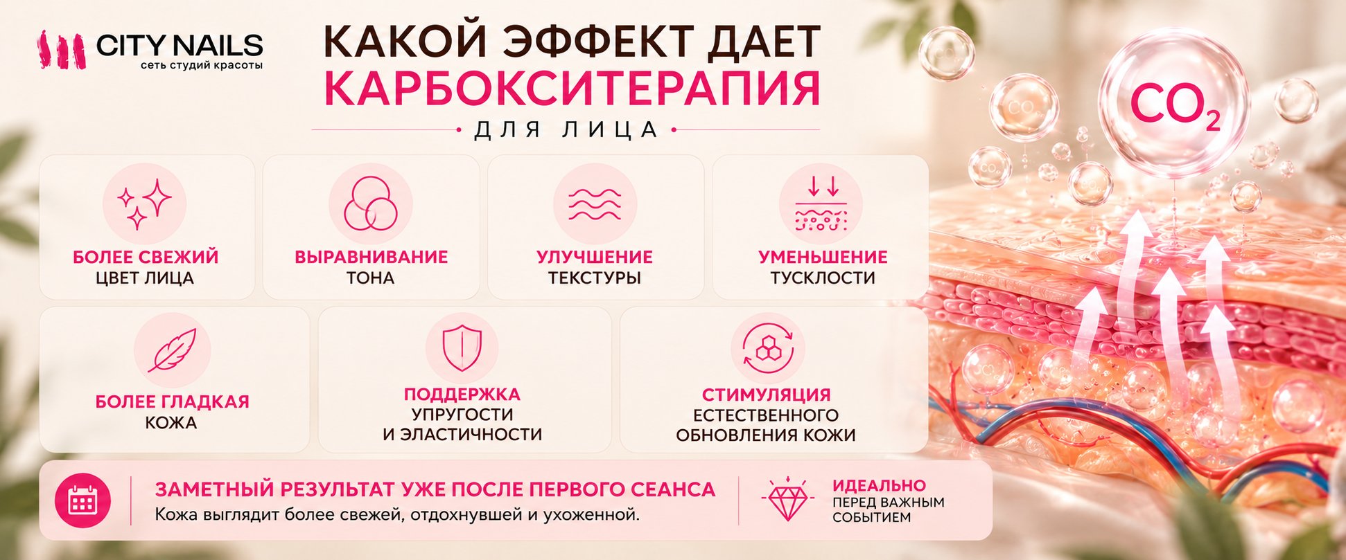 Какой эффект дает карбокситерапия